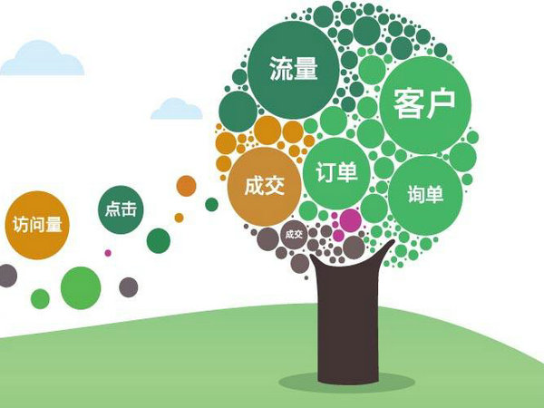 菏澤比較靠譜的網(wǎng)站優(yōu)化公司